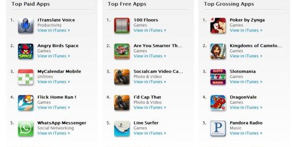 app store rankings