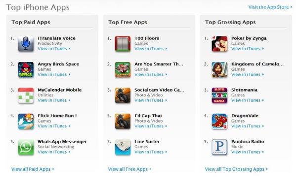 app store rankings